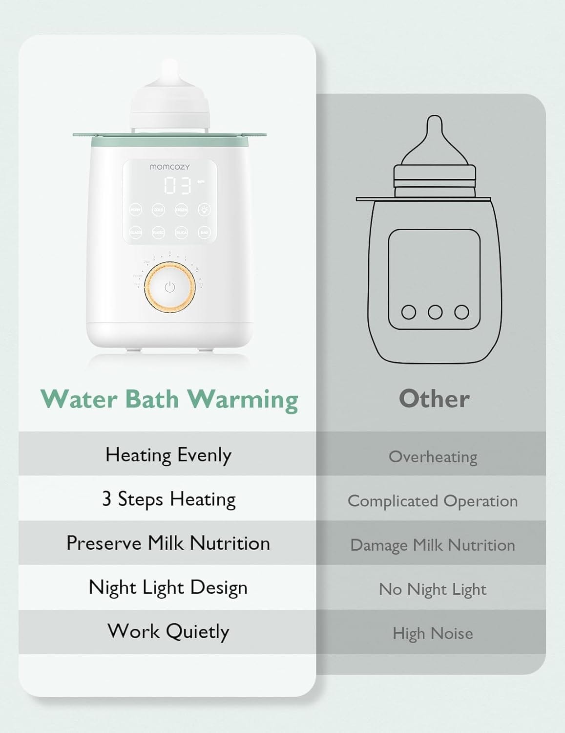 Momcozy 9in1 Baby Bottle Warmer with Night Light, Accurate