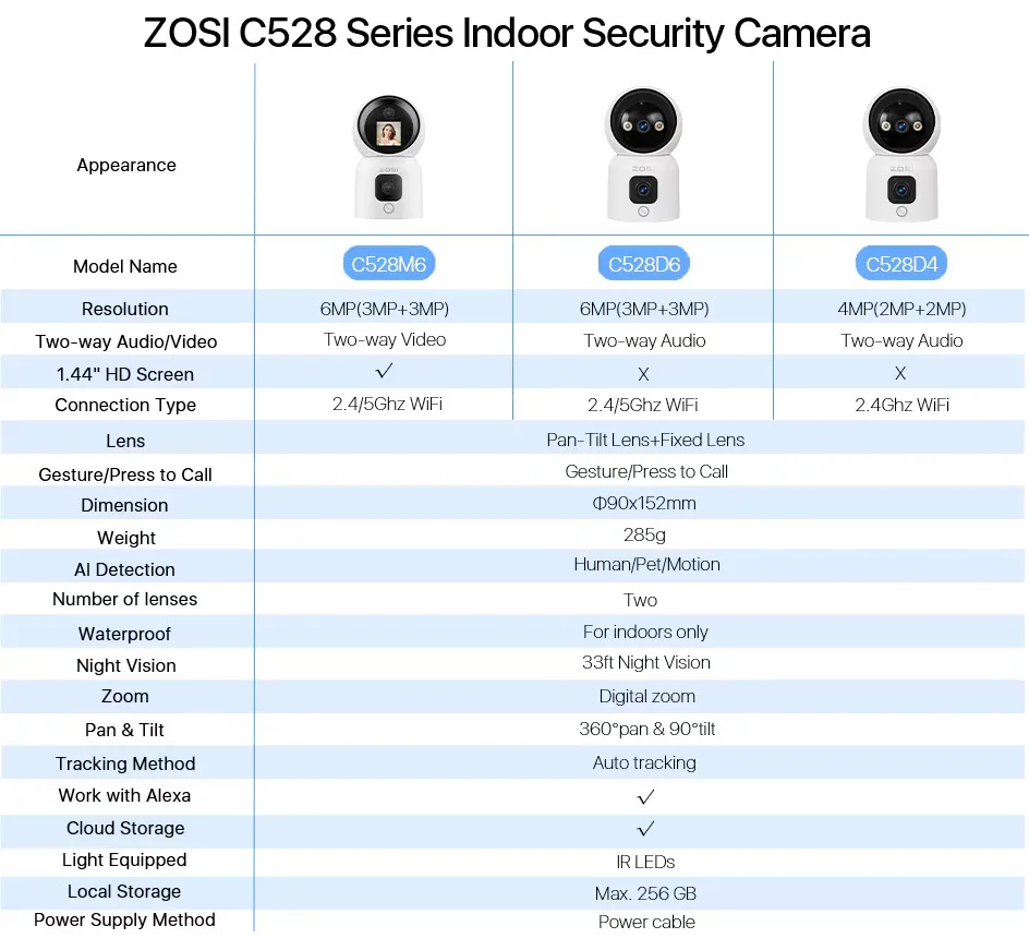 Sae62897918a64cb5a546f1d4d1d2720fB | Babyz Corner ZOSI C528D6