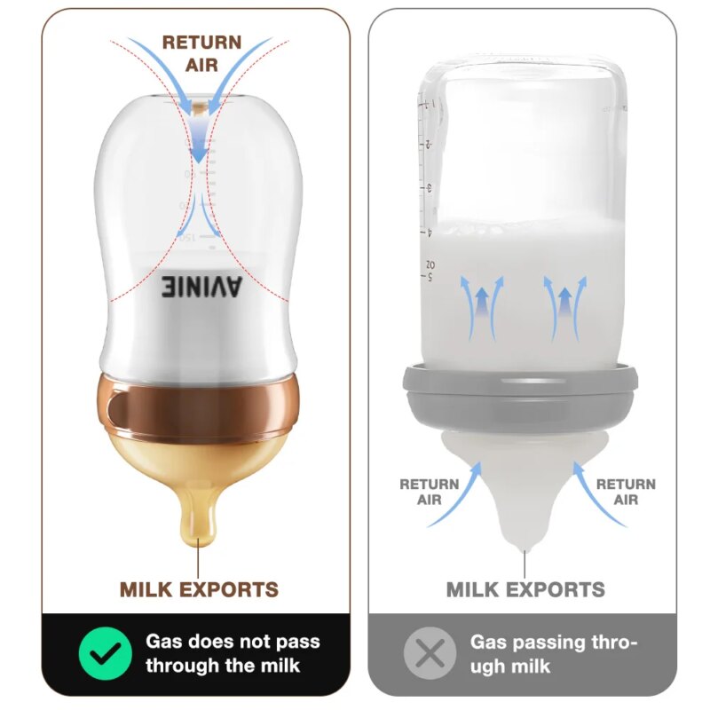 Newborn baby Wide caliber High borosilicate glass Bottles Anti choking Anti-Colic Bottle 0-6 months+ 160ml 240ml Baby Bottles - AliExpress 1501