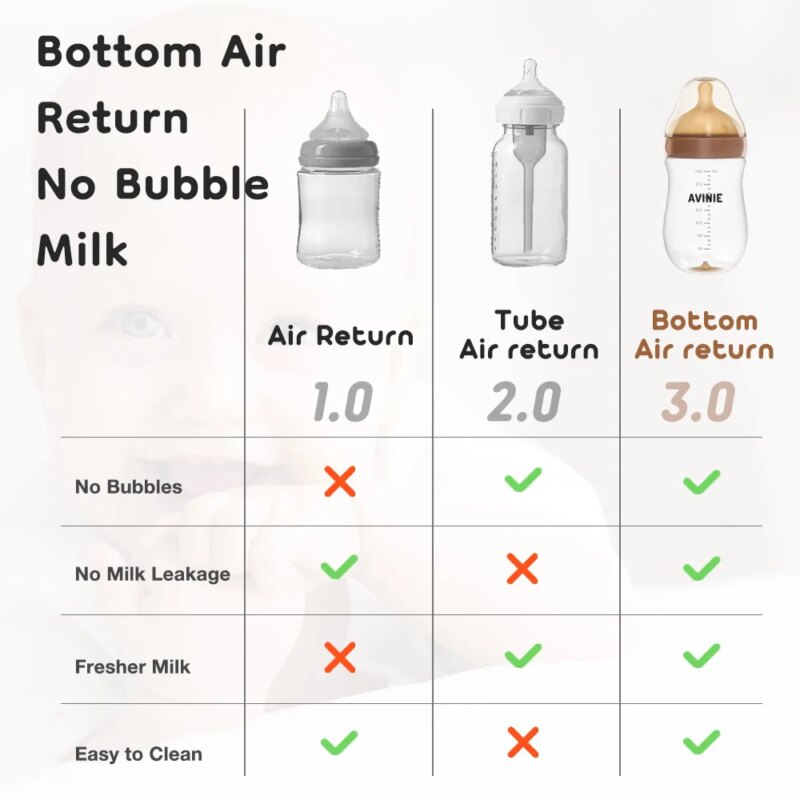 Newborn baby Wide caliber High borosilicate glass Bottles Anti choking Anti-Colic Bottle 0-6 months+ 160ml 240ml Baby Bottles - AliExpress 1501