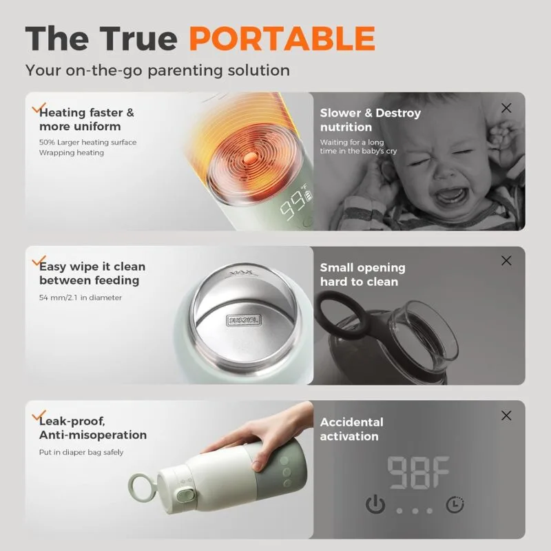BOLOLO Portable Bottle Warmer, 10oz Breastmilk & Formula Heater for Travel | Super Fast Charging, Instant Breastmilk, Formula, Water