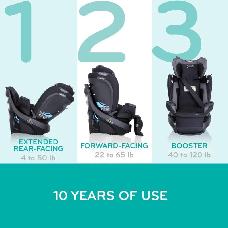 Evenflo Revolve360 Extend Convertible Car Seat with 360 Degree Rotation Extended Rear-Facing Forward-Facing Booster Mode and Secure LATCH Install Revere Gray | Babyz Corner Evenflo Revolve360 Extend Convertible Car Seat with 360 Degree Rotation, Extended Rear-Facing, Forward-Facing, Booster Mode, and Secure LATCH Install, Revere Gray