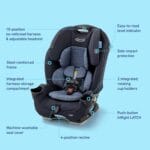 Graco® Slimfit 3-in-1 Convertible Car Seat, Ultra-Space-Saving Design, Silas, Suitable for Rear and Forward-Facing, Highback Booster Seat with 10-Position Headrest