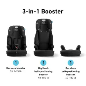 Graco® Tranzitions 3-in-1 Harness Booster Car Seat, Forward Facing Car Seat, Highback, to Backless Booster, Proof