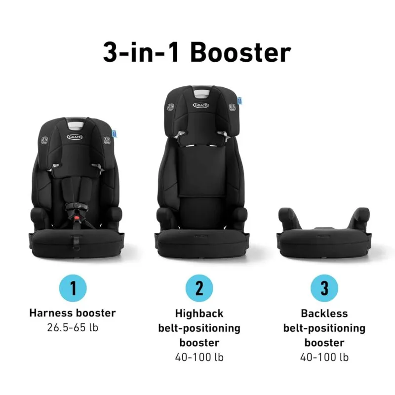 Graco® Tranzitions 3-in-1 Harness Booster Car Seat, Forward Facing Car Seat, Highback, to Backless Booster, Proof