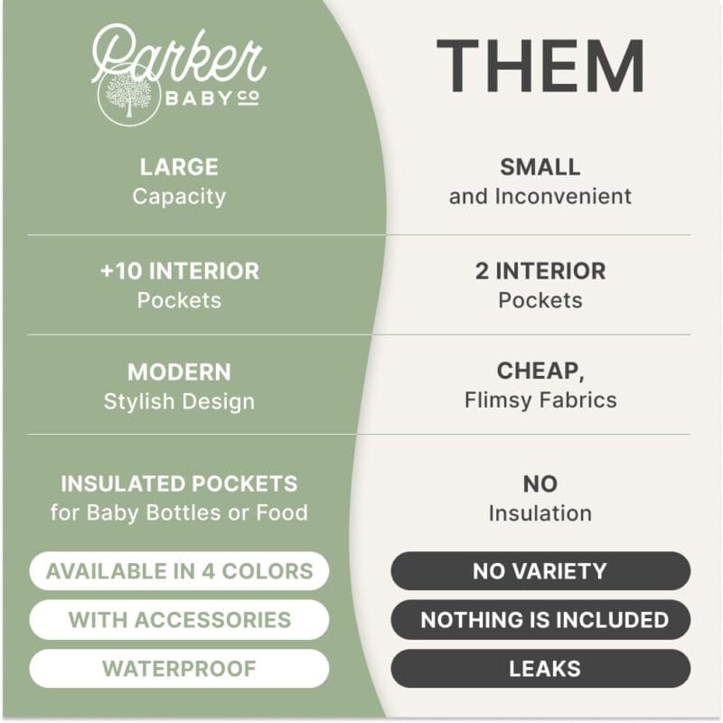 Parker Baby Co. Birch Bag, Birch Diaper Backpack, Insulated Pockets - Cream | Stylish diaper bag backpack with changing pad, stroller straps, 10+ pockets, and organized baby...